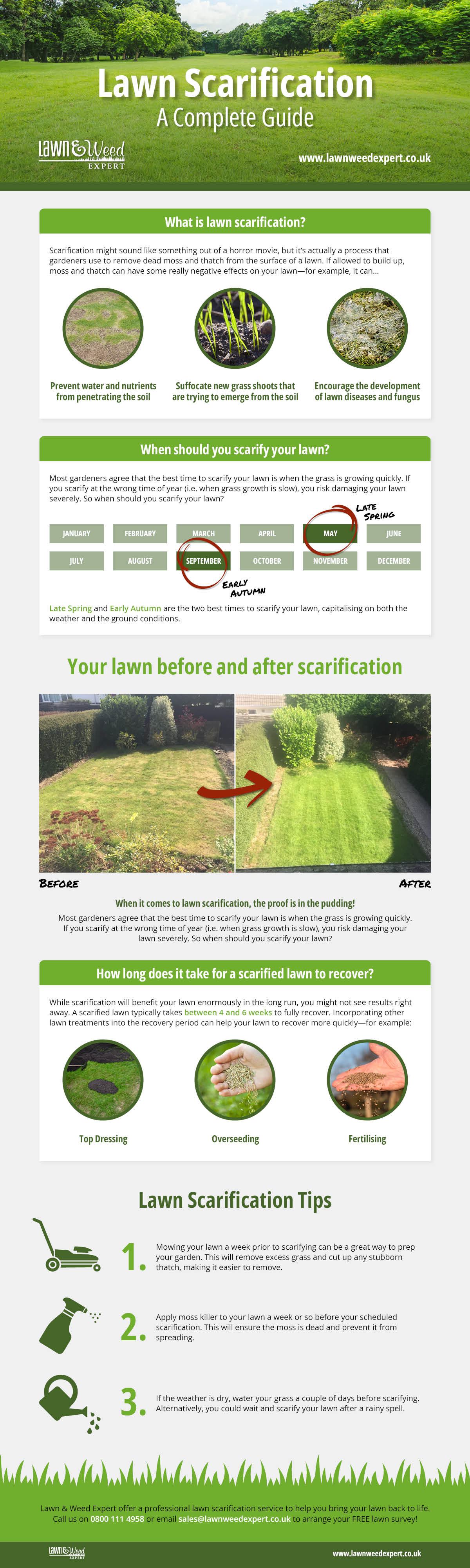 scarification infographic